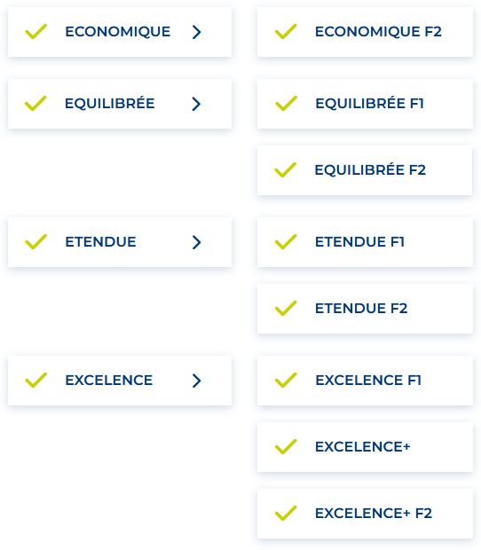 Tableau de garanties de Smatis mutuelle santé senior « Flexi »